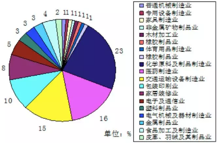 VOC、VOCs、TVOC都是啥？這篇文幫你理清！